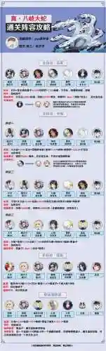 阴阳师暴走大蛇阵容搭配插图