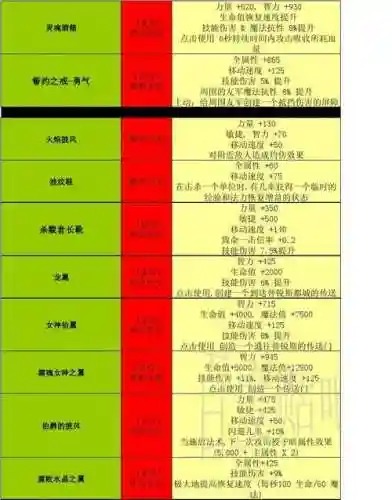 世界rpg装备0.34代码插图1