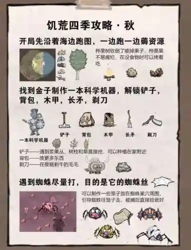 饥荒攻略苹果版插图