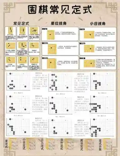 围棋阵容搭配表格