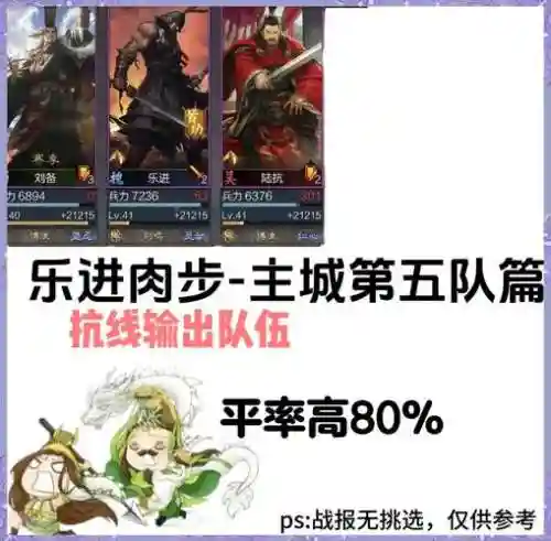 率土之滨肉阵容插图