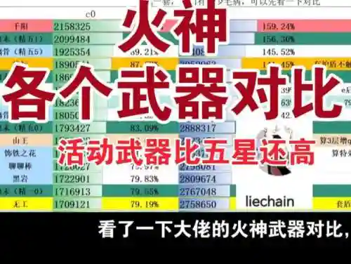 火灵强化用什么武器属性插图