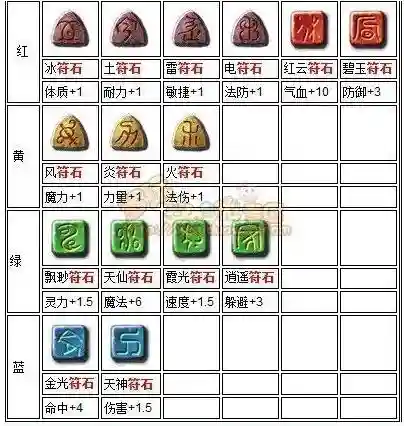 梦幻西游地府符石插图