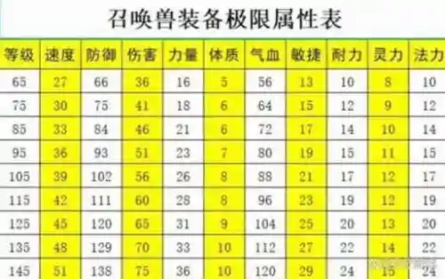 梦幻西游孩子40级可以穿多少级的宝宝装备