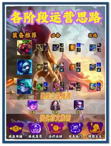 三星战士阵容搭配最新_1