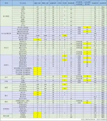 托拉姆物语附魔师攻略插图