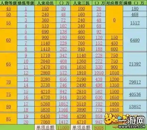 梦幻西游69级怎么赚钱点修插图