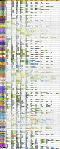 宝可梦探险寻宝各技能伤害插图