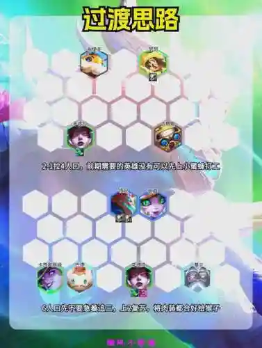 单核猴子阵容插图