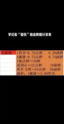 梦幻西游宝宝进阶伤害插图