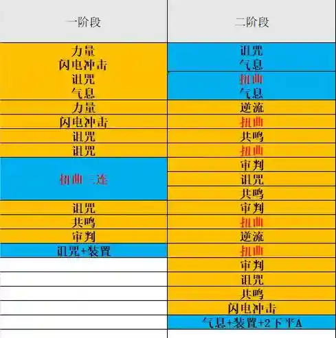 永恒之塔4.0升级攻略