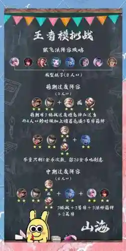 张飞赵云马超阵容搭配s3插图1
