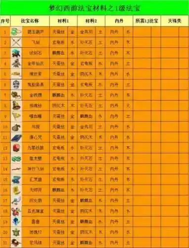 梦幻西游2wdd带什么法宝插图1