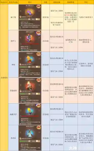 梦幻西游地府要怎么玩插图1