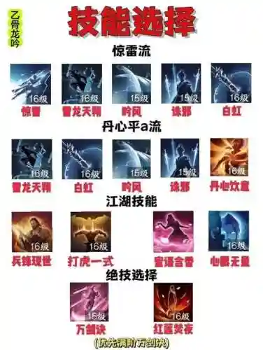 卧龙吟技能重修神算_1插图