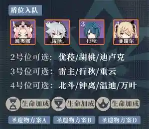 原神奥迪娜阵容搭配_1插图1