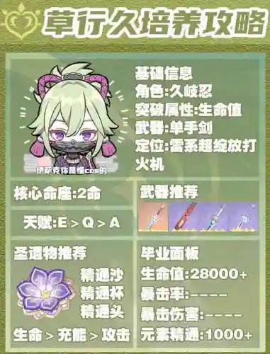 阵容搭配草神插图