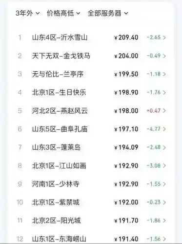 梦幻西游那些fb钱多插图