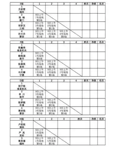 省直决赛阵容