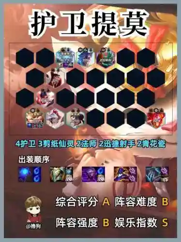 辅助射手阵容搭配插图1