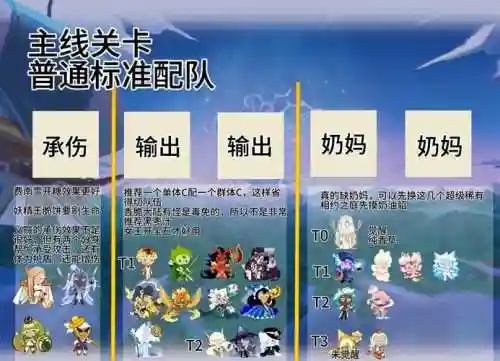 换行阵容搭配什么