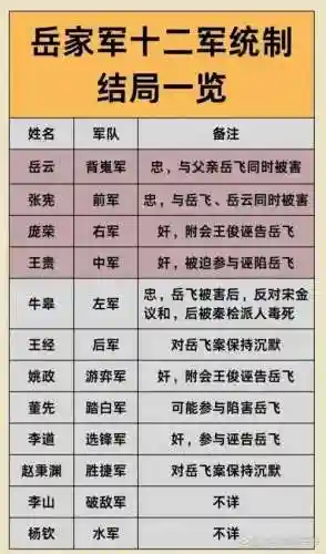 岳飞阵容排名插图1