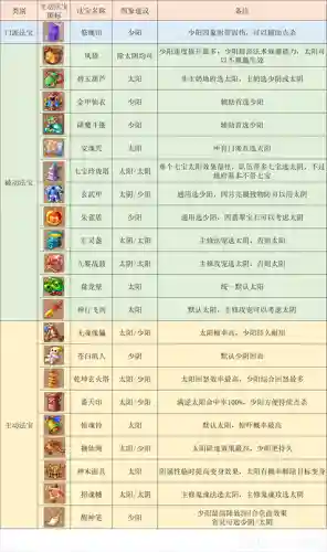 梦幻西游手游地府平民玩法插图