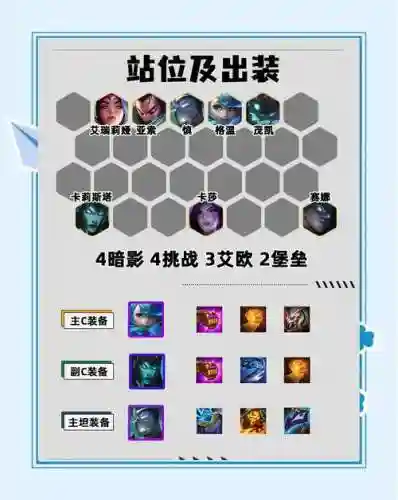 挑战者阵容阵容搭配插图