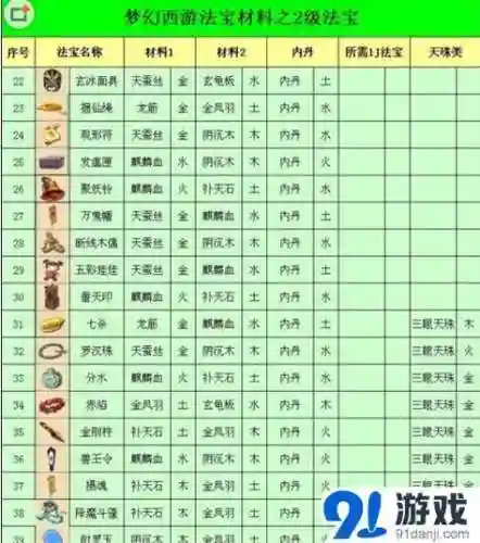 梦幻西游法宝那些有用