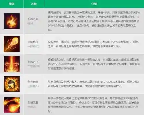 中单火男怎么点技能加点_1插图
