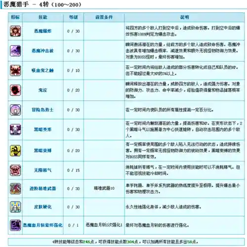 回忆冒险岛恶魔猎手不是改了技能插图