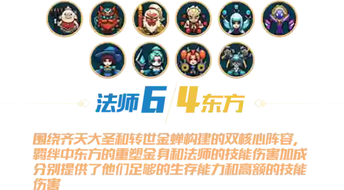 腾讯战歌阵容插图1
