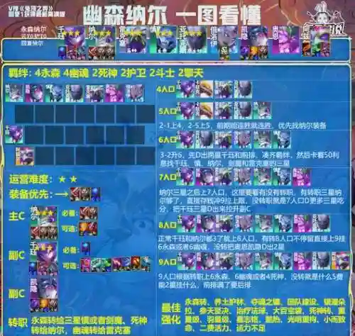 国服游戏王怎么搭配阵容插图1