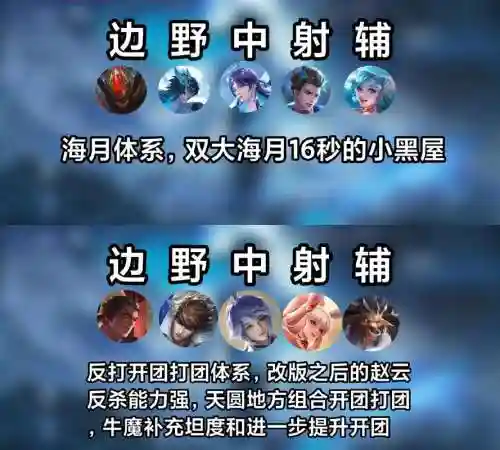 王者理想阵容搭配插图1