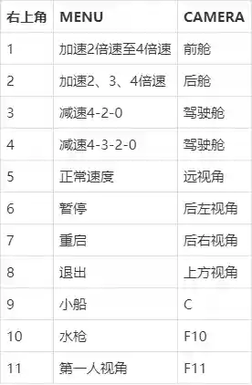 模拟航船海上搜救的攻略插图