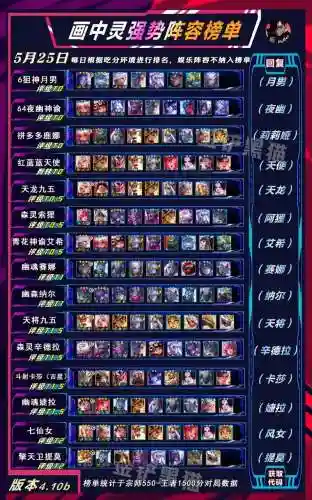 5月精选游戏阵容搭配插图1