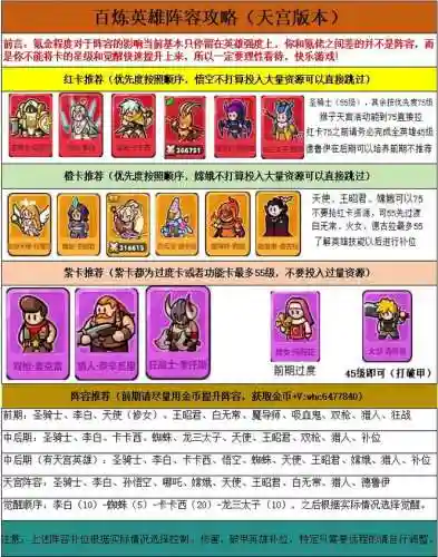 12.8炼金阵容插图