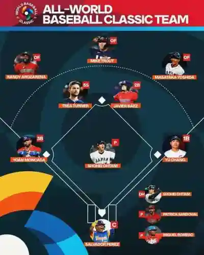wbc中国阵容插图