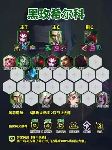黑暗阵容装备搭配