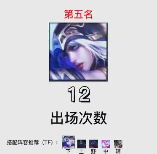 lol阵容ad插图