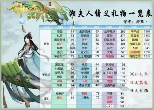 神都技能情义插图