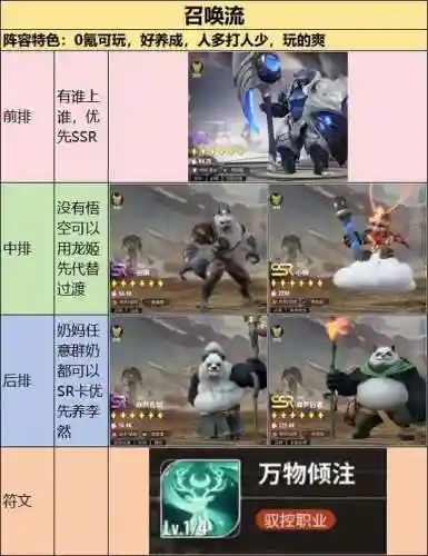 赤潮法师阵容插图