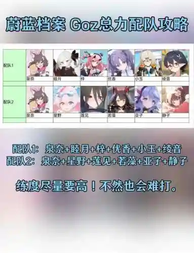poi搭配阵容插图1