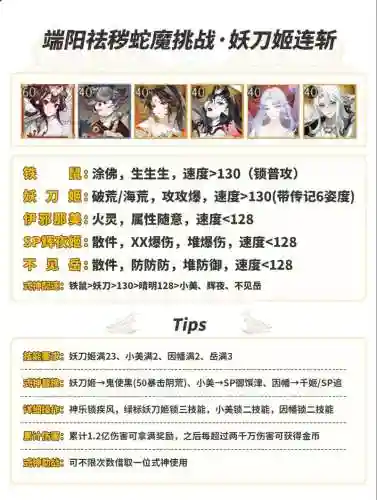 阴阳师暴走大蛇阵容搭配