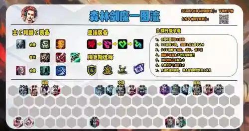 魔剑最强搭配阵容插图