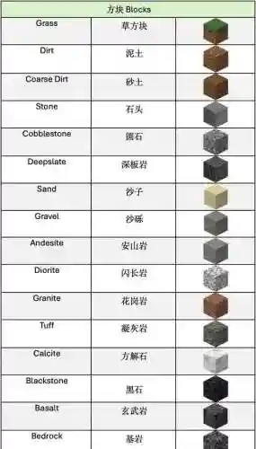 我的世界虚无世界武器的英文_1插图