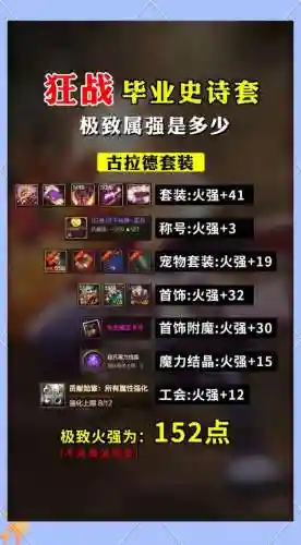 如何做75狂战士装备插图