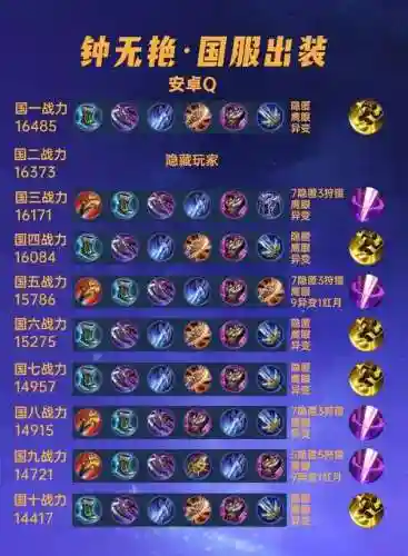 用什么装备克制钟无艳插图