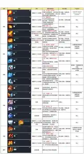 剑灵ss技能任务_1插图