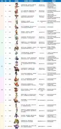 怪物英雄阵容搭配插图